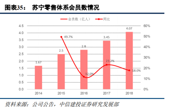 京東和蘇寧易購哪個更有保證？解析蘇寧易購和京東的區別