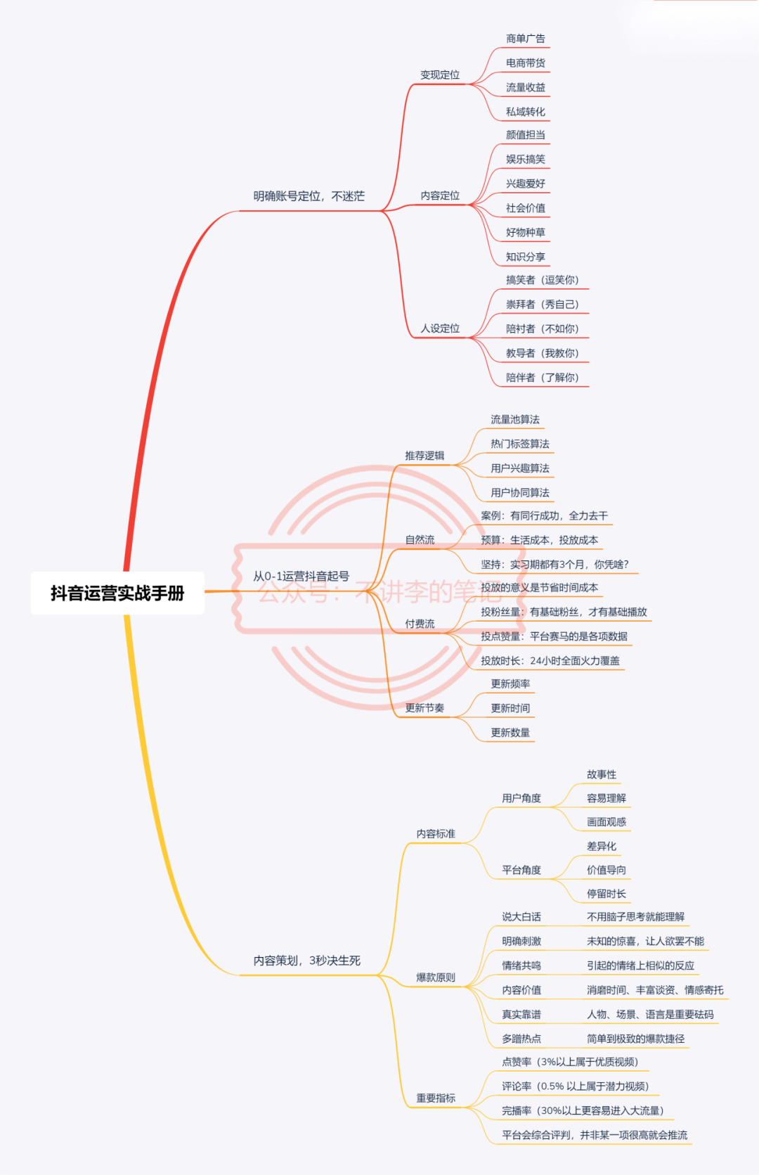 抖音新號(hào)怎么快速起來？完整抖音起號(hào)流程【推薦】