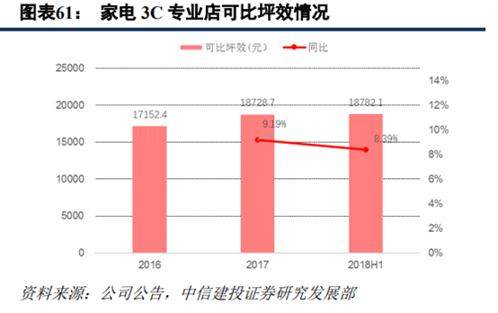 京東和蘇寧易購哪個更有保證？解析蘇寧易購和京東的區別