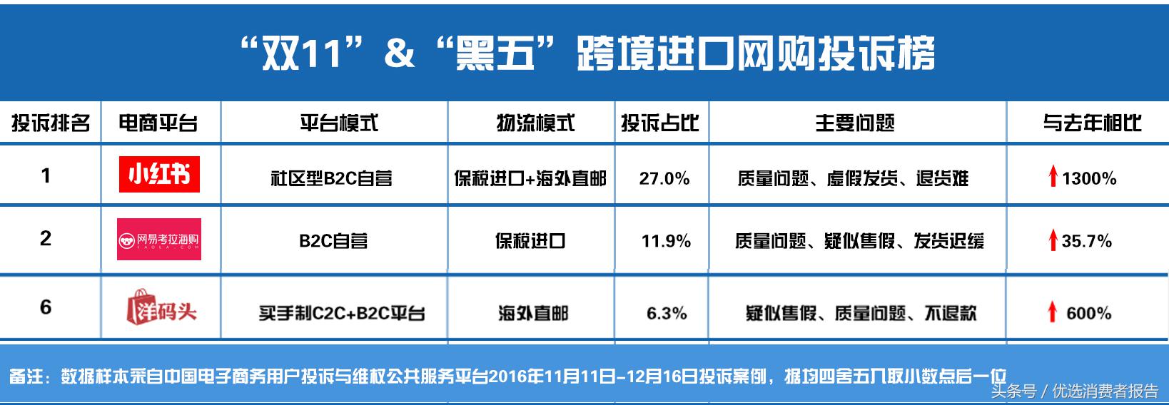 小紅書電話怎么轉(zhuǎn)人工？小紅書轉(zhuǎn)人工熱線的流程及方式