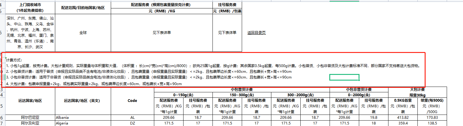 運(yùn)費(fèi)模板怎么設(shè)置？速賣通三種運(yùn)費(fèi)模板