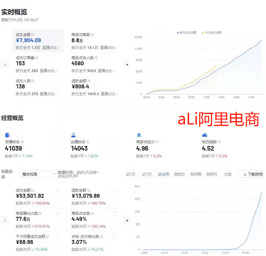 節點處罰是什么意思？盤點節點處罰對店鋪的影響
