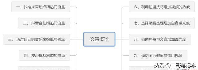 上熱門是什么意思?抖音上熱門的十個技巧