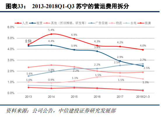 京東和蘇寧易購哪個更有保證？解析蘇寧易購和京東的區別