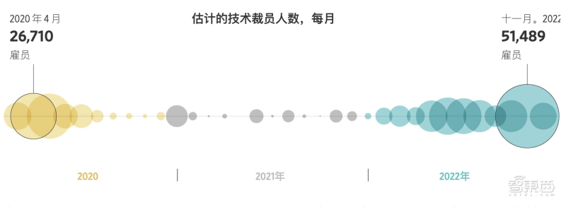 亞馬遜裁員內情曝光（云大廠繼續動蕩！亞馬遜擬裁員1.8萬）