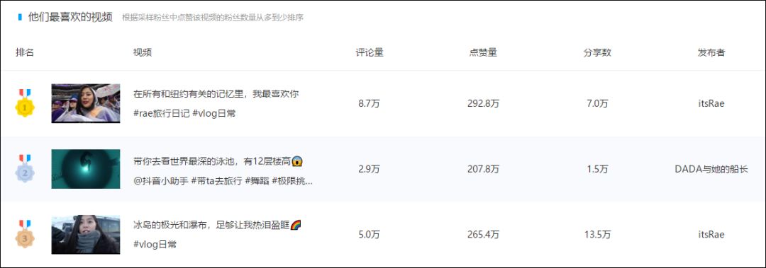 運(yùn)營(yíng)策略包括哪些內(nèi)容？短視頻廣告投放及運(yùn)營(yíng)策略分析