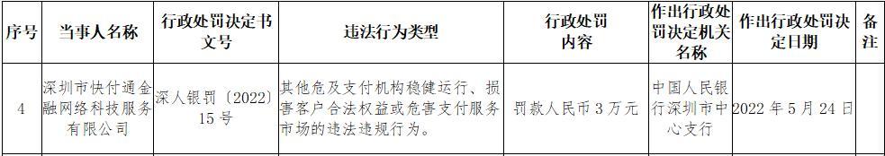 快付通平臺正規(guī)嗎？快付通快捷支付的取消辦法及發(fā)展現(xiàn)狀
