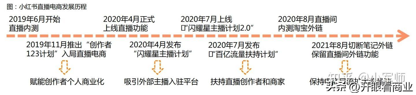 小紅書福利自營店是正品嗎？小紅書的運營模式及收益來源