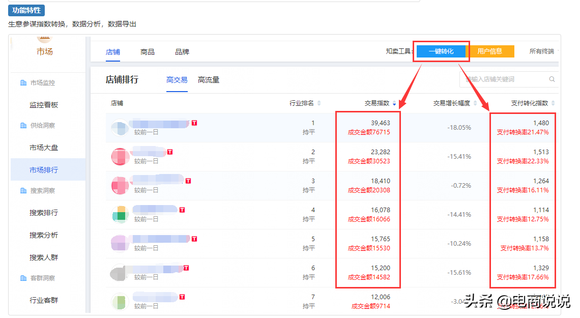 淘寶指數(shù)換算工具哪個比較好好用？推薦幾個免費(fèi)淘寶生意參謀轉(zhuǎn)化工具