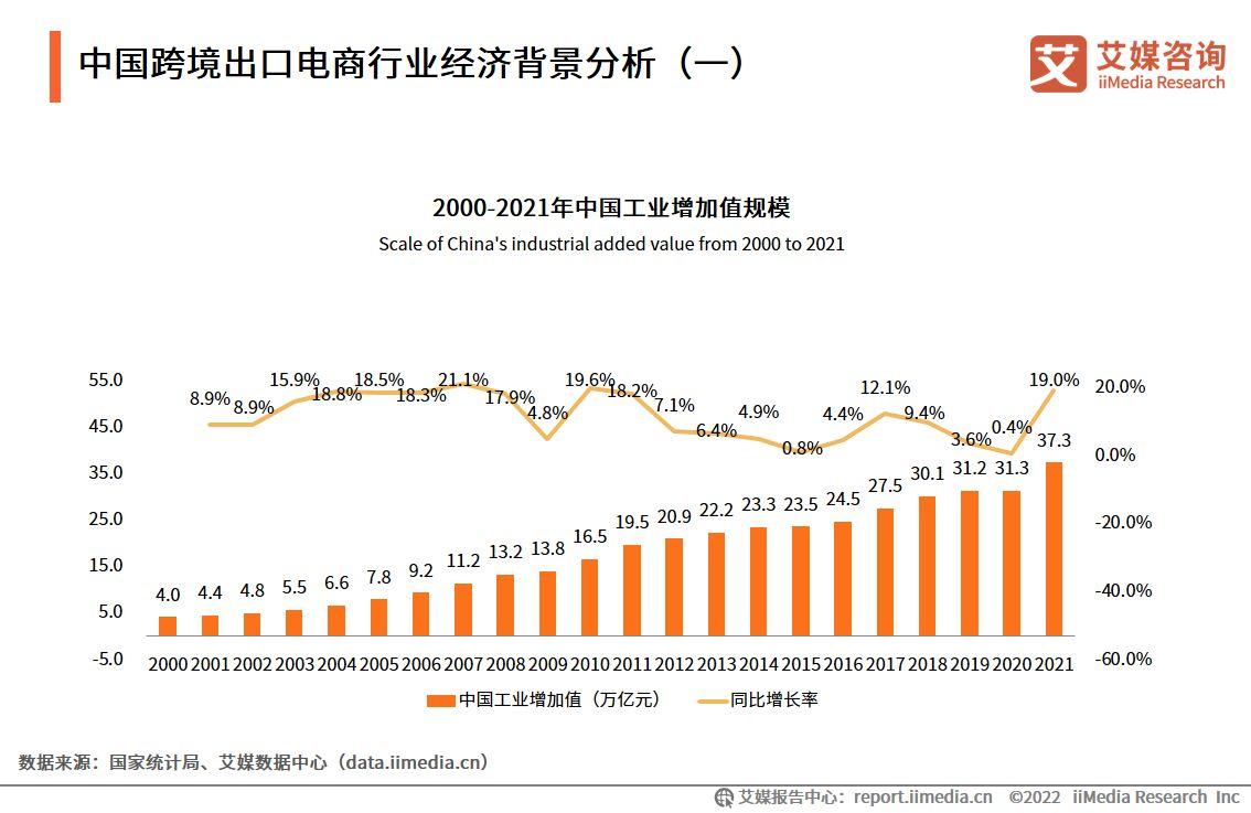 電商成功案例（電商行業現狀與前景分析）