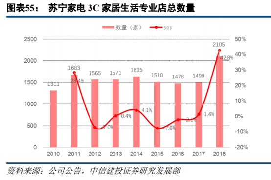 京東和蘇寧易購哪個更有保證？解析蘇寧易購和京東的區別
