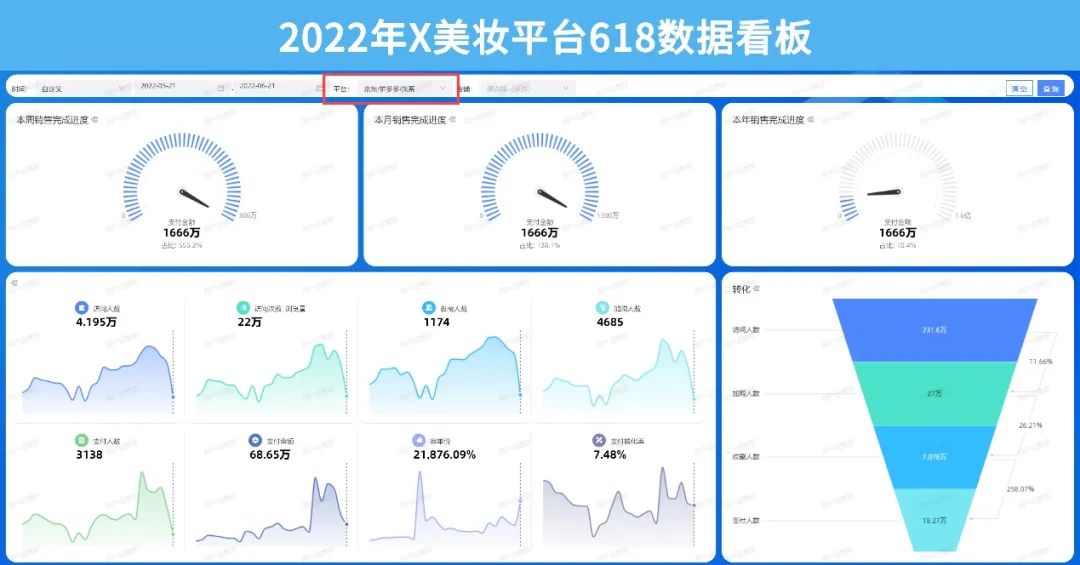什么是電商運營的核心指標？電商運營三大基礎性指標及數據分析