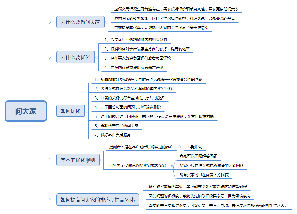 淘寶問答怎么刪除？刪除淘寶恢復問答的流程方法
