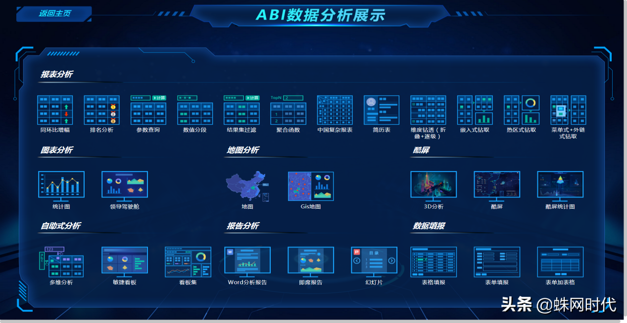 數(shù)據(jù)看板用什么軟件做？最適合做數(shù)據(jù)看板可視化看板的bi軟件有哪些