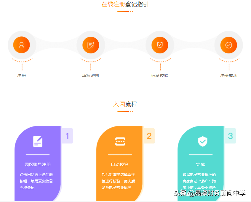 淘寶小鎮官網入口在哪？如何通過淘寶小鎮申請營業執照？