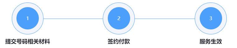 企業認證怎么認證？關于企業號碼認證開通流程及費用明細
