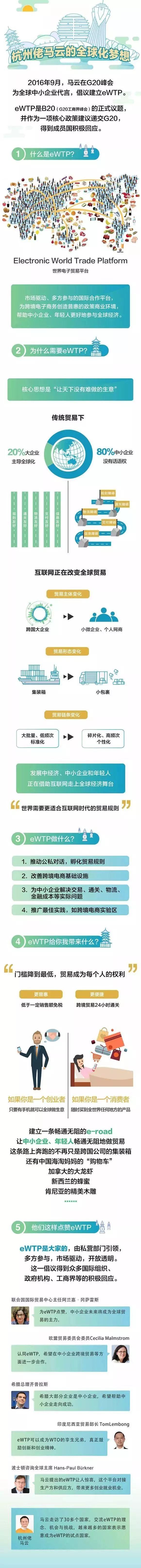 ewtp的發展是怎樣的？ewtp跨境數字通關的相關介紹及解析
