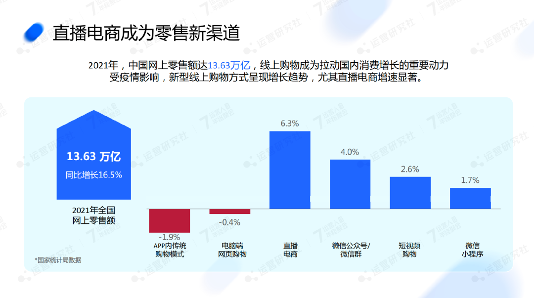 交個朋友：員工2位數到1000+，淘寶首場直播破億，有何“心法”？