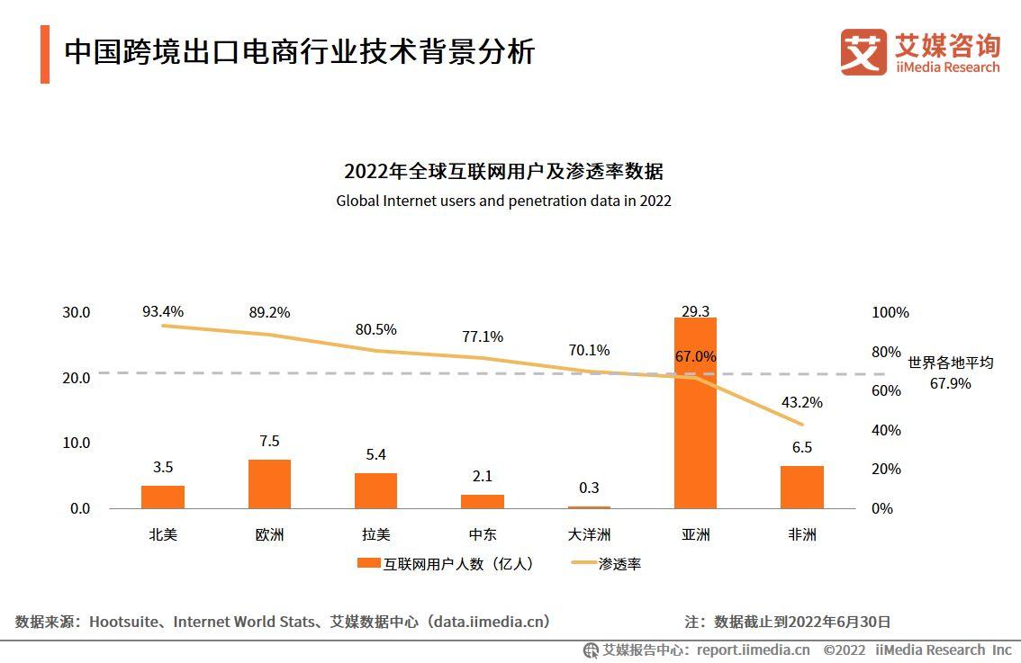電商成功案例（電商行業現狀與前景分析）