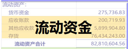 營運資金量計算公式是什么？應(yīng)收賬款周轉(zhuǎn)天數(shù)公式怎么理解？