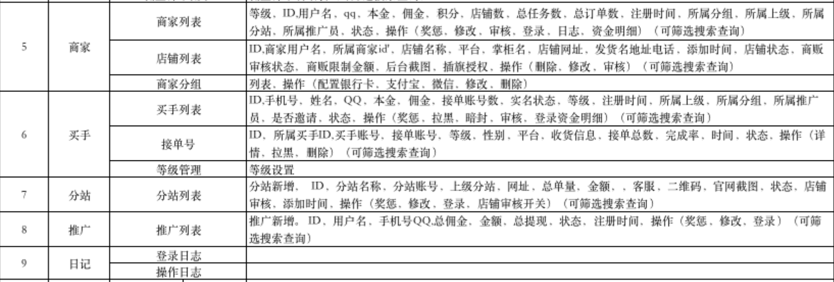 拼多多補單是什么意思？口碑比價好的補單平臺推薦