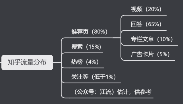 日活量什么意思？知乎日活量計算公式詳解