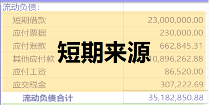 營運資金量計算公式是什么？應(yīng)收賬款周轉(zhuǎn)天數(shù)公式怎么理解？