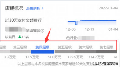 淘寶層級和流量的關系？淘寶新店拉流量的十大技巧