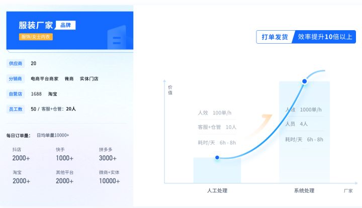 代發是什么意思啊？各平臺快遞一件代發操作流程和注意事項