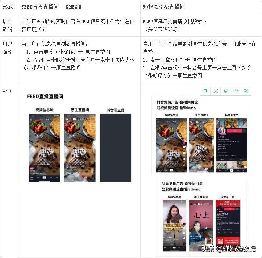 feed流是什么意思？抖音feed流投放收費(fèi)標(biāo)準(zhǔn)表一覽