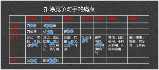 用戶痛點的定義是什么？帶你了解用戶痛點描述及營銷難題的解決