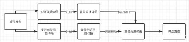 24直播人氣自助下單平臺（無人直播帶貨軟件app）