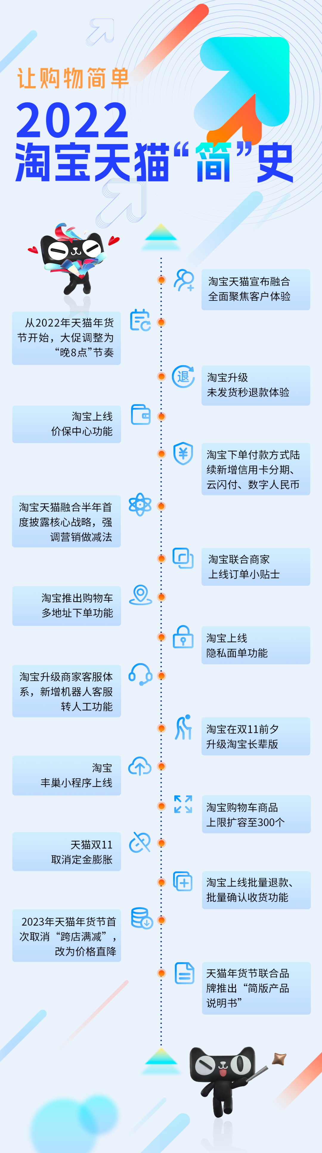 天貓購物券怎么用？2023天貓全年滿減活動時間表一覽