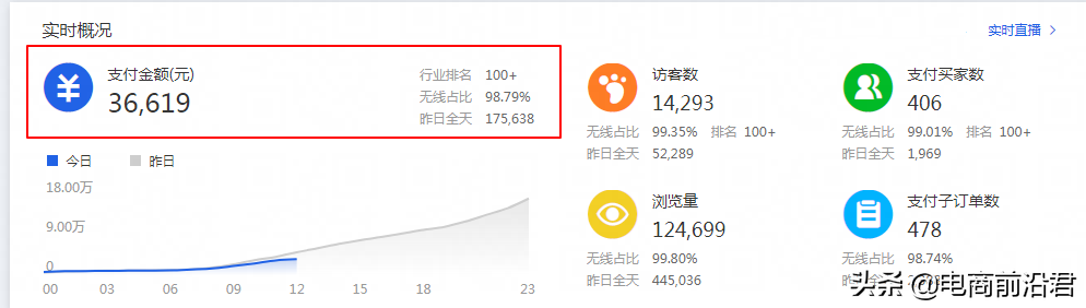 淘寶流量提升方法是什么？快速提升淘寶店鋪流量和權重的方法介紹