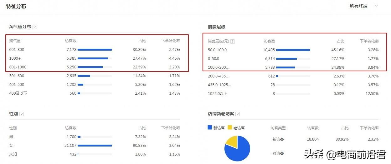 淘寶店鋪客源怎么找到？淘寶精準(zhǔn)引流客戶的辦法及流量秘訣