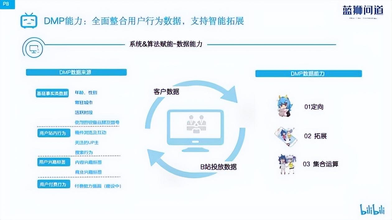 b站播放量怎么算錢？盤點b站付費推廣的方法技巧有哪些