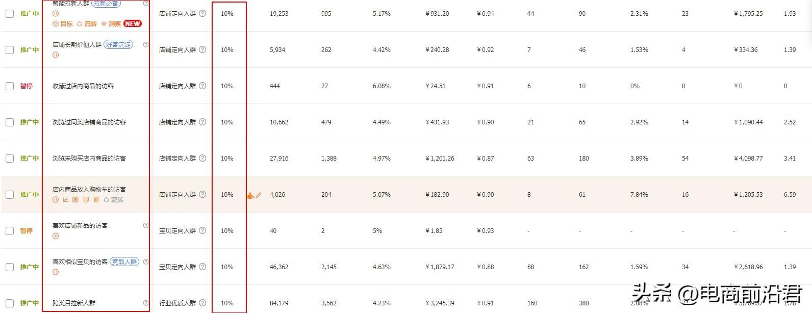 淘寶店鋪客源怎么找到？淘寶精準(zhǔn)引流客戶的辦法及流量秘訣