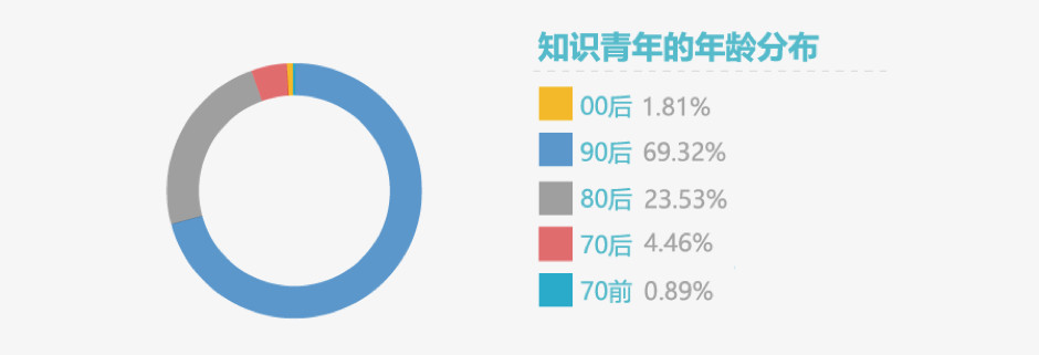 付費(fèi)咨詢平臺(tái)有哪些？付費(fèi)咨詢平臺(tái)的運(yùn)作規(guī)律及背后邏輯