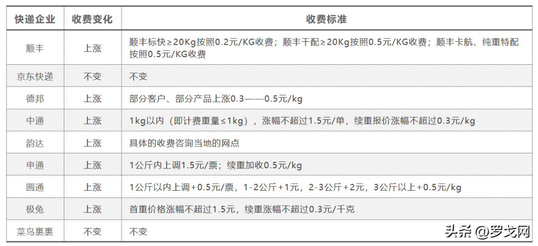 順豐營業時間幾點到幾點？2023順豐快遞營業時間表一覽