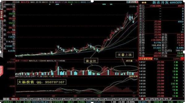 無量下跌意味著什么意思？個股無量上漲意味著后市怎樣？