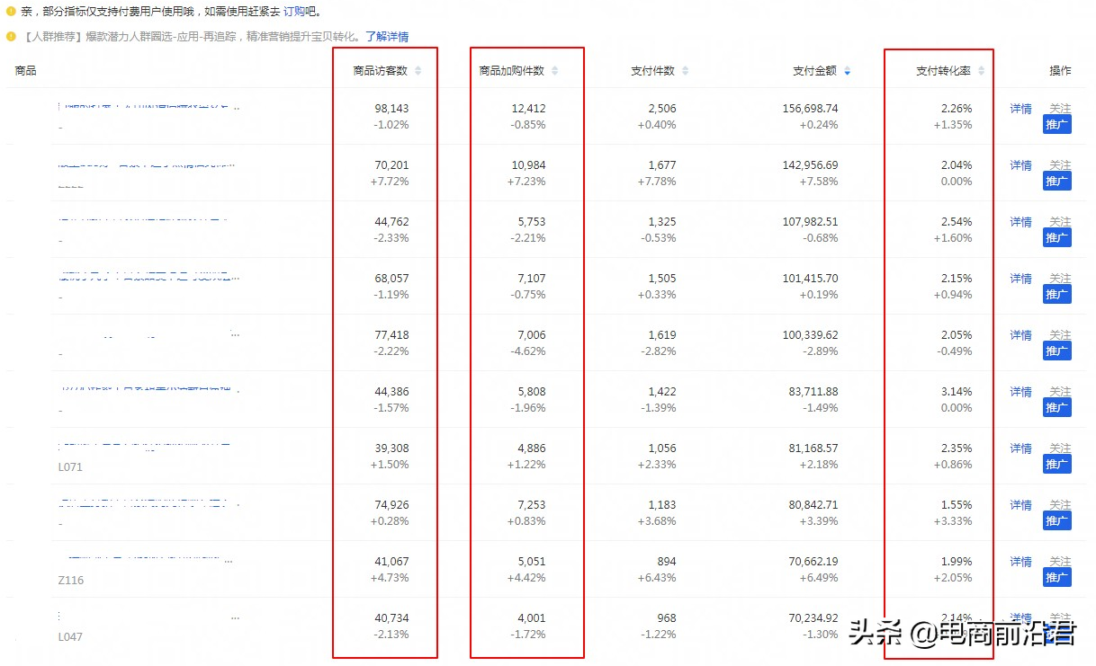 淘寶流量提升方法是什么？快速提升淘寶店鋪流量和權重的方法介紹