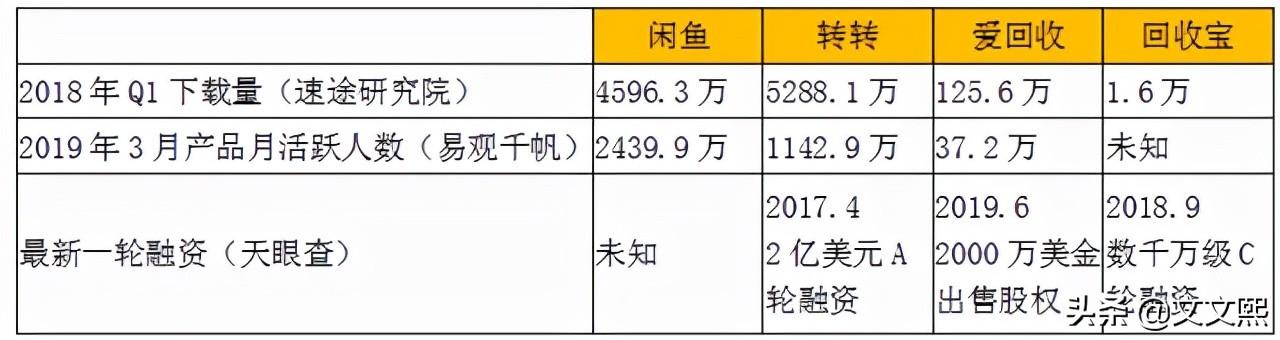 淘寶二手交易平臺(tái)那個(gè)好？個(gè)人二手閑置物品轉(zhuǎn)讓平臺(tái)推薦