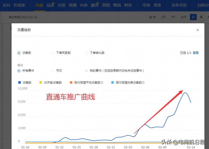 淘寶賣(mài)衣服怎么推廣？淘寶女裝店鋪推廣的十種方法