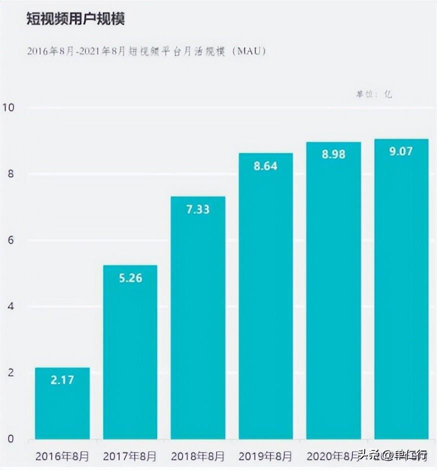 抖音月活躍用戶數量（2023抖音全球用戶數量數據分析表一覽）