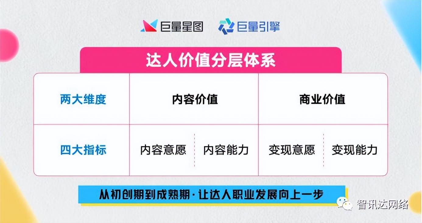 抖音達人是什么意思？抖音開通達人號要什么條件？