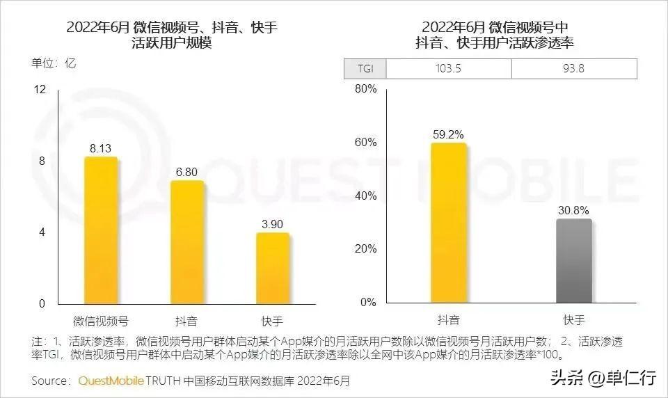 抖音月活躍用戶數量（2023抖音全球用戶數量數據分析表一覽）
