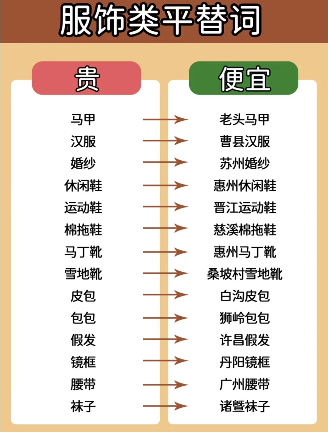 淘寶怎么買東西更省錢？在淘寶購物的省錢指南及選品技巧