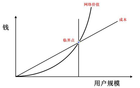 互聯(lián)網(wǎng)商業(yè)模式有哪些？盤點互聯(lián)網(wǎng)時代的十大商業(yè)模式