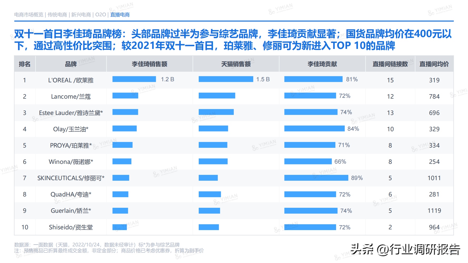 電商發(fā)展趨勢與未來前景分析（2022年電商消費及未來消費趨勢報告）