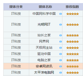 艾瑞數(shù)據(jù)網(wǎng)官網(wǎng)（2023艾瑞數(shù)據(jù)查詢流程及操作方式詳解）